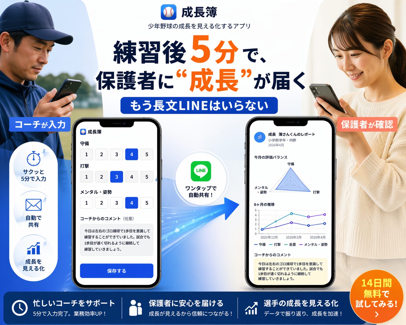 成長簿 - 練習後5分で保護者に成長が届く